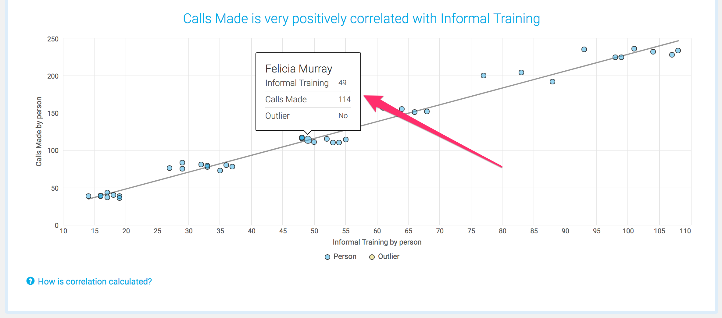 scatteroncorrelation.png